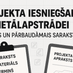 Digitāls kontrolsaraksts un projekta apraksts planšetē, kas ilustrē pareizu projekta iesniegšanu metālapstrādei ar galvenajām kļūdām un pārbaudāmo sarakstu